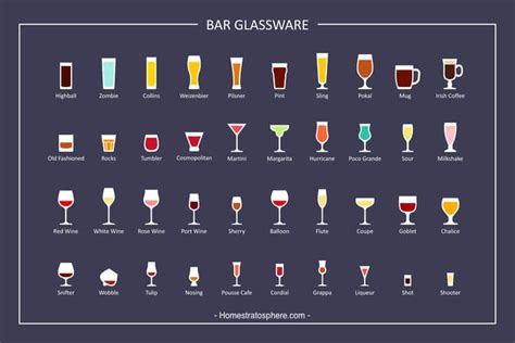 Types Of Drinking Glasses And Their Uses