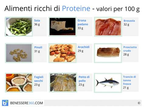 Dieta Proteica Pro E Contro Dimagrante O Per Palestra Menù Di