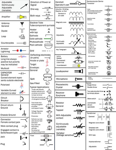 Electrical symbols are used to represent electrical and electronic devices in schematic diagrams. American National Standard Graphical Symbols for Electrical Diagrams. ~ Electrical Engineering Pics