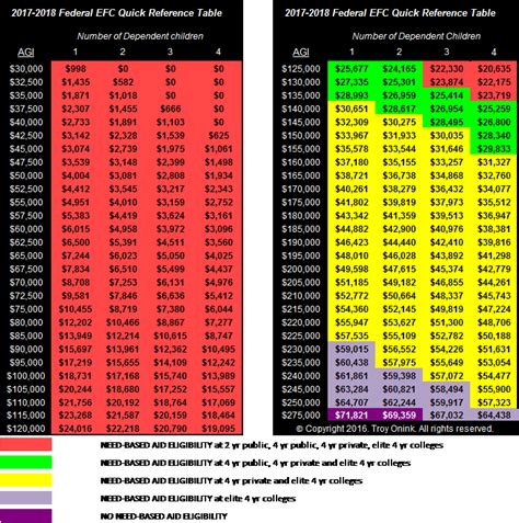 Each fsa id is unique to that individual, just like the social security number. Tactics to Use When Applying for Financial Aid - Smith ...