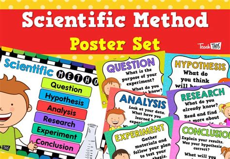 Scientific Method Poster Set Scientific Method Posters Scientific
