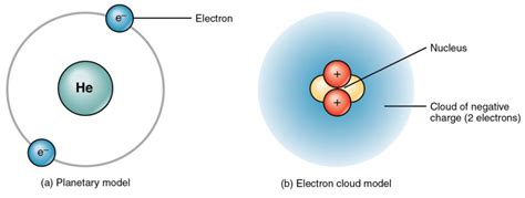 Elements and Atoms: The Building Blocks of Matter | Anatomy and ...