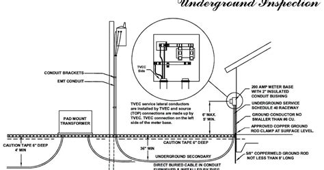 400 Amp Meter Base Wiring Diagram Wiring Diagram Schemas All In One