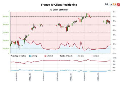 Ftse 100 And Cac 40 Price Chart Forecasts Indices Face Resistance