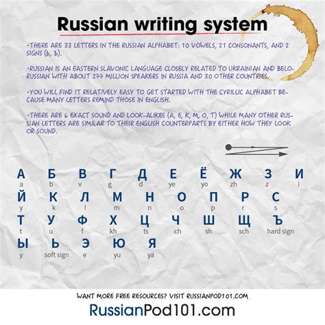 How To Write My Name In Russian Russianpod101
