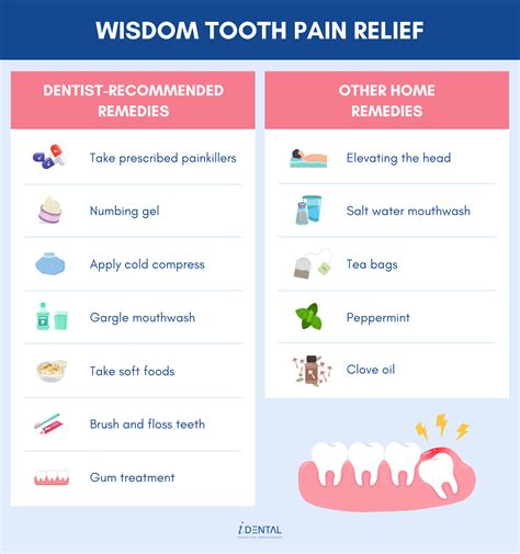 Wisdom Tooth Pain Relief 7 Methods Recommended By Dentists