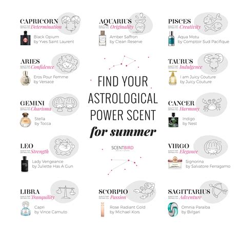 Perfume For Your Zodiac Sign Perfume Quotes Perfume Fragrance