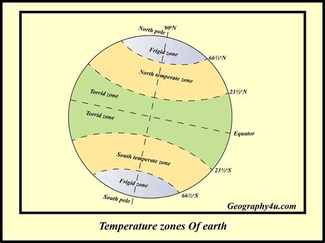 What Is Longitude And Latitude In Map