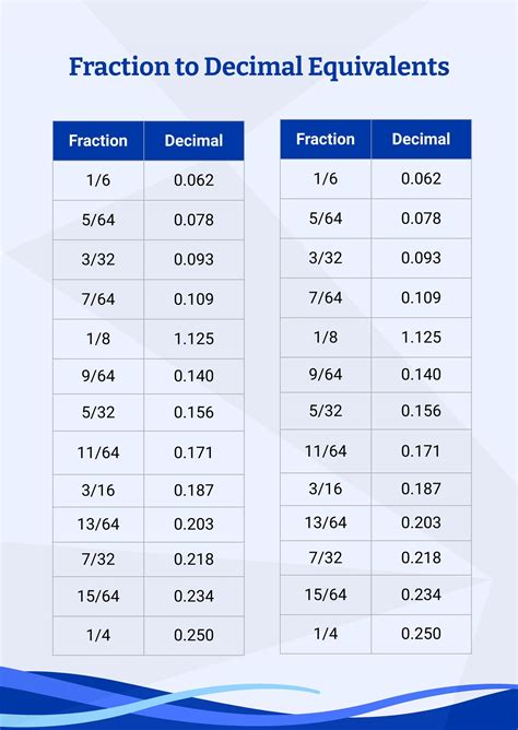 Fraction Decimal Chart In Illustrator Portable Documents Download