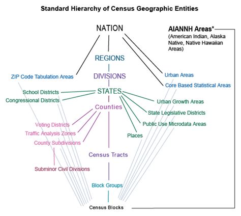 Introduction To Census Geography And Summary Levels Mcdc