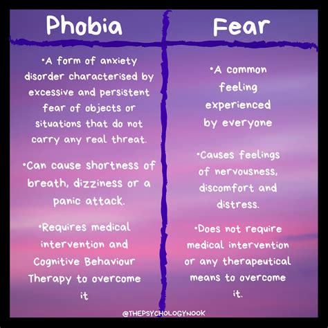 Explain The Difference Between Fear And Anxiety