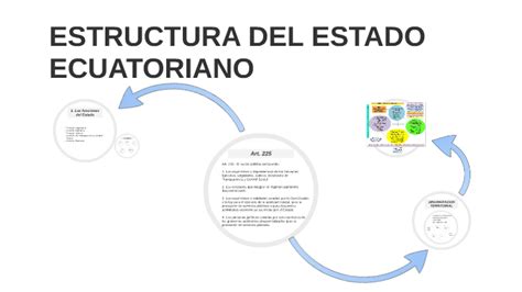 Estructura Del Estado Ecuatoriano By Dnl Vldvz