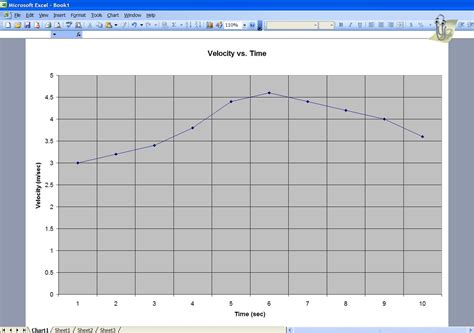 How To Make A Graph In Spreadsheet With Science Fair Graphing In Excel