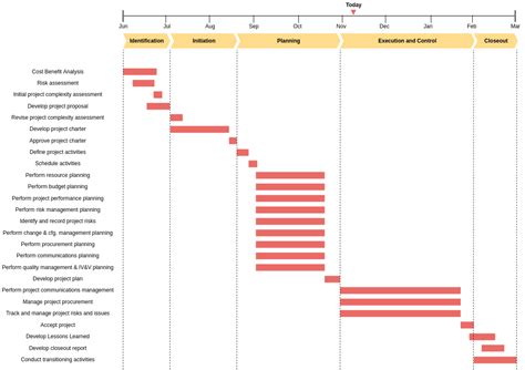 Project Milestones Timeline Diagram Template