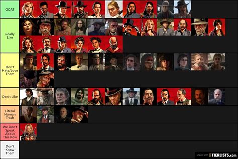 Red Dead Redemption Franchise Characters Tier List Maker