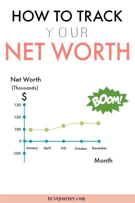 A Beginners Guide To Net Worth Tracking By 50 Journey Net Worth