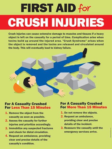 First Aid For Crush Injuries Safety Poster Shop