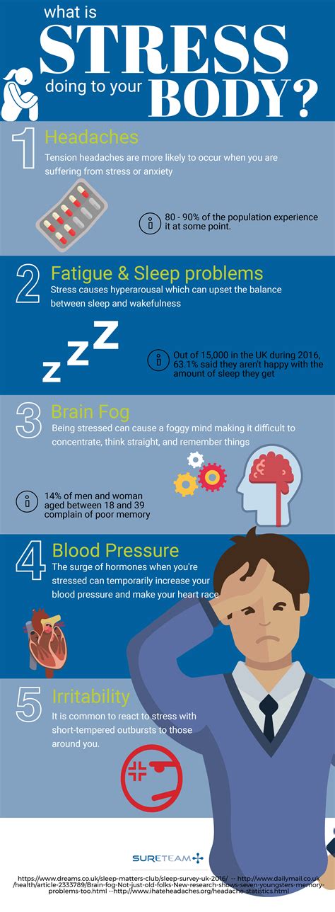 Stress Infographic V2 Sureteam