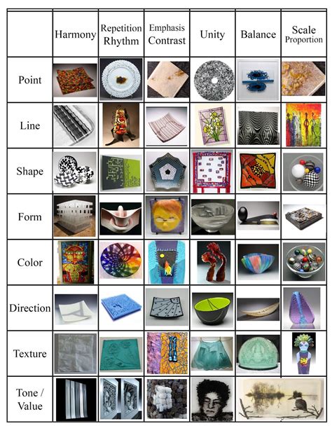 Elements Principles Of Design In Glass Art Image Making Series Part 5