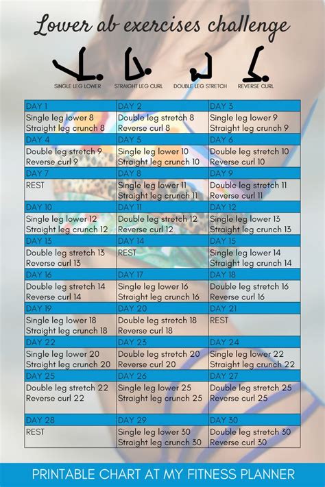 Lower Abs Challenge With Printable Exercise Chart Lower Abs Challenge Ab Workout Challenge