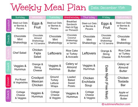 Healthy Eating Meal Plan Nutrition