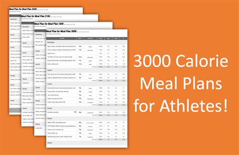 3000 Calorie Meal Plans For Athletes Real Nutrition