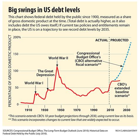 Why The Budget Deficit Is So Hard For Congress To Shrink