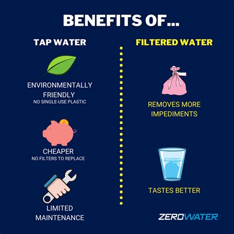 Filtered Water Vs Tap Water What You Should Know Zerowater