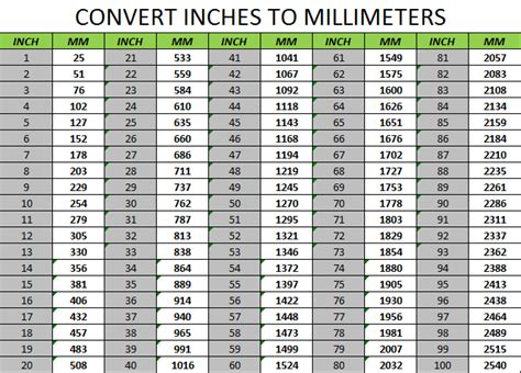 Inches And Feet Converter South Coast Stone Measurement Conversion