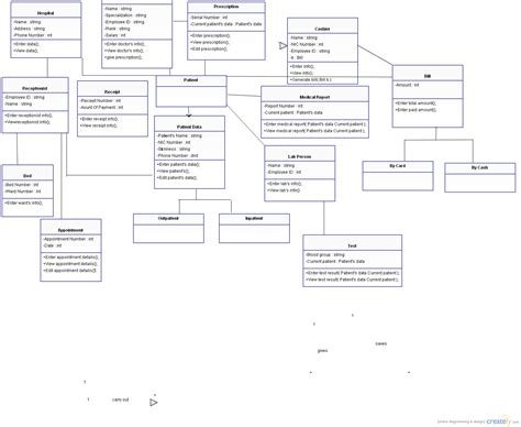 Hospital Management System Class Diagram Uml Creately