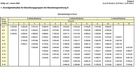 Versorgungsverband brandenburg postfach 12 09 16771 gransee an die mitglieder des. Lehrergehälter in Deutschland: Bundesländer-Rangliste 2020 ...