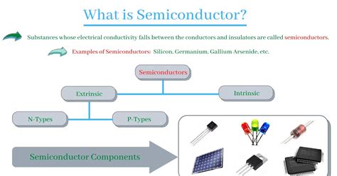 What Is Semiconductor Atlearner Learn Science And Technology