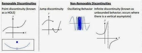 But f(a) is not defined or f(a) l. Vicholaa to infinity and)!: BQ#6: Unit U-CALCULUS INTRO WOOO