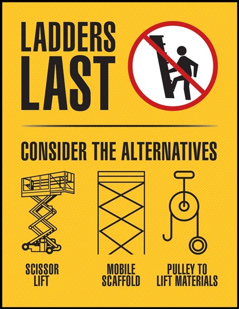 Safety Posters Ladders Last Consider The Alternatives Sp