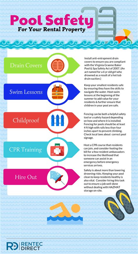 Pool Safety Infographic Rentec Direct