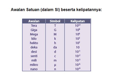 Macam Macam Satuan Internasional Ujian