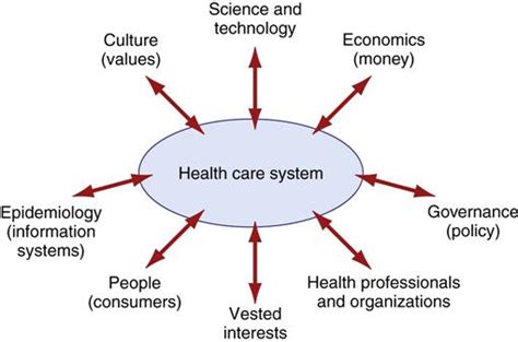 Health Care System Diagram