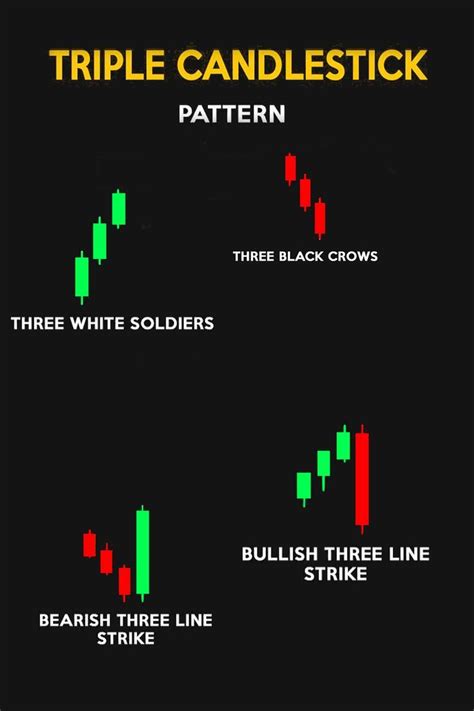 Candlestick Candlestick Patterns Trading Charts Stock Market Basics