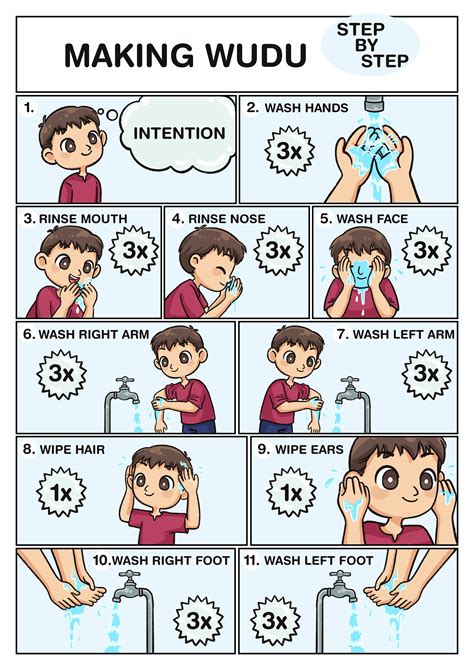Making Wudu Step By Step For Kids Boys Printable Wall Art Etsy Uk