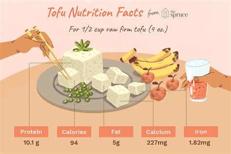 Chicken also has a relatively. Tofu Nutritional Value Information