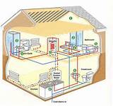 Pictures of How To Drain A Central Heating System