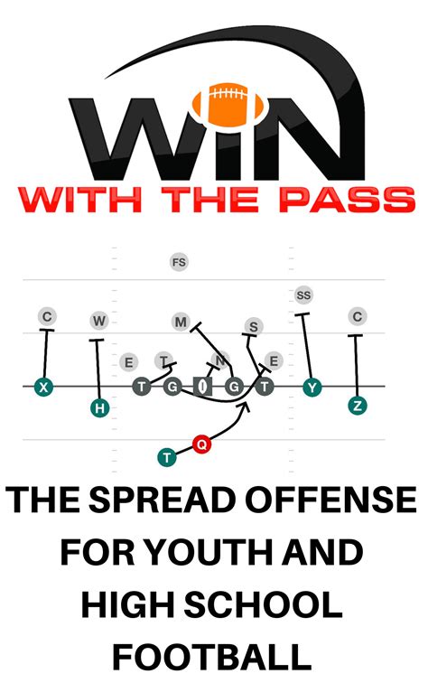 Spread Offense Playbook | High School Football Playbook
