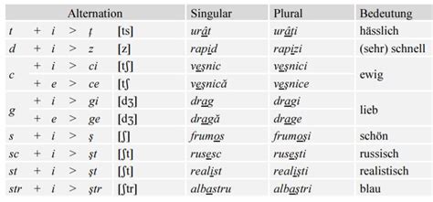 Maybe you would like to learn more about one of these? Rumänische Grammatik kostenlos lernen - Lernen Sie Rumänisch!