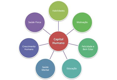 El equipo de capital humano me acompañó con distintos proyectos en las compañías en las que trabajé. Gestão do Capital Humano - Com quem você quer estar?