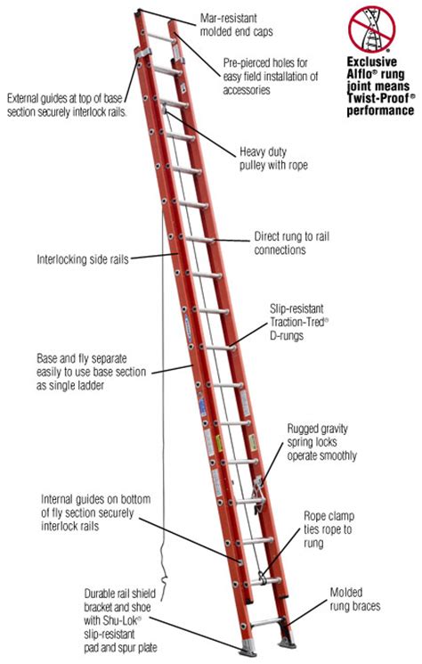 Werner 32 Ft Fiberglass Extension Ladder With 300 Lb Load Capacity