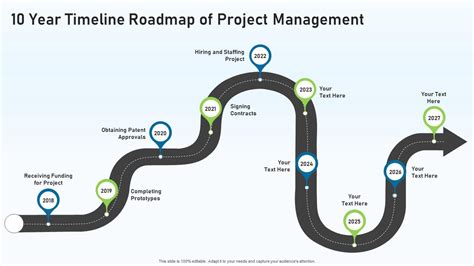 10 Year Timeline Roadmap Of Project Management Presentation Graphics