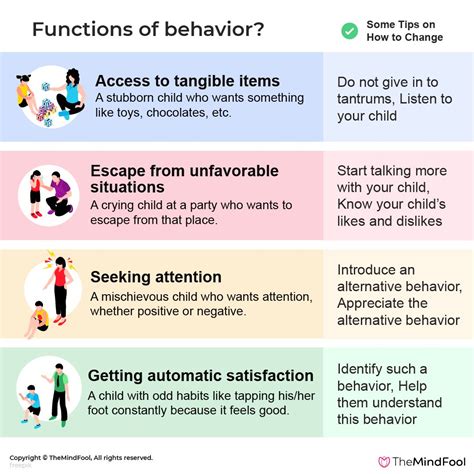 Functions Of Behavior Why You Behave The Way You Behave Human
