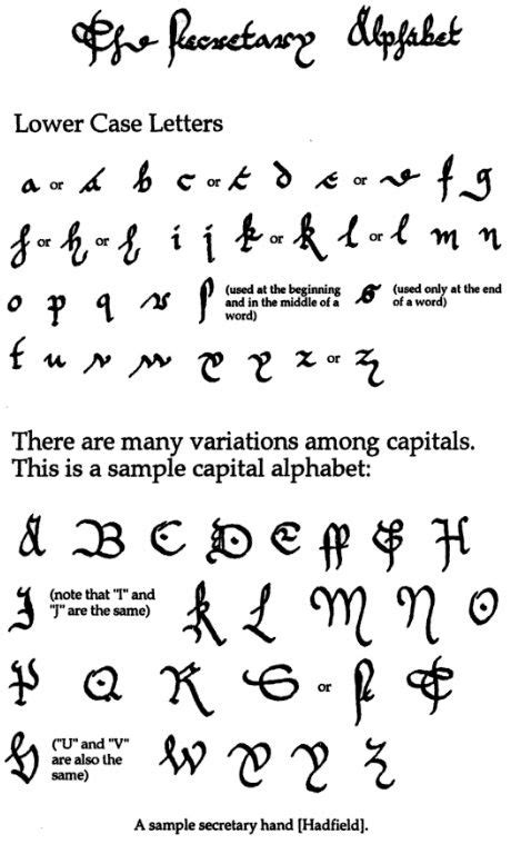 secretary alphabet elizabethan script calligraphy letters alphabet hand lettering alphabet