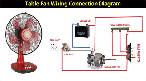How Do You Wire A 3 Fan Motor Webmotor Org