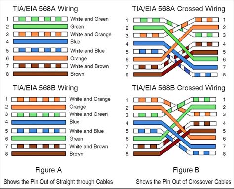 Cat5e wiring should follow the standard color code. Cat5e Crossover Cable Wiring Diagram | Free Wiring Diagram